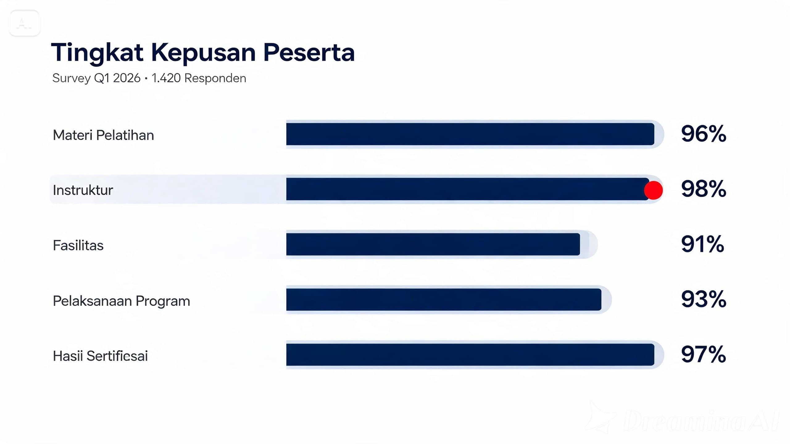 Target & Capaian — Kepuasan Klien